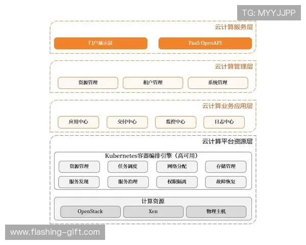 云开平台支持多平台多终端同步更新实现游戏内容的快速迭代与发布