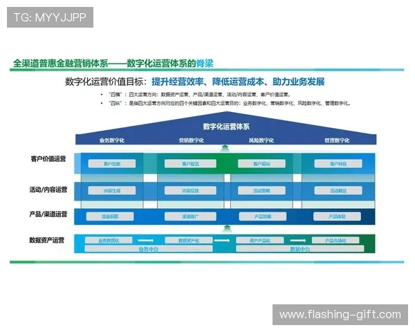 开云数字站助力游戏企业构建智能化运营体系的实用技巧 开云数字站助力游戏企业构建智能化运营体系的实用技巧